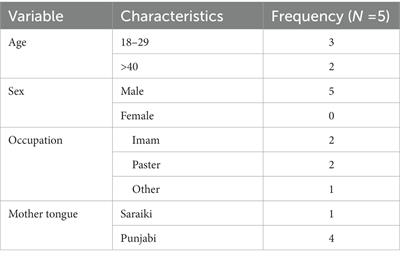Exploring biomedical and traditional care pathways for people with psychosis in Karachi, Pakistan